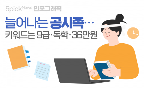 늘어나는 공시족···키워드는 9급·독학·36만원