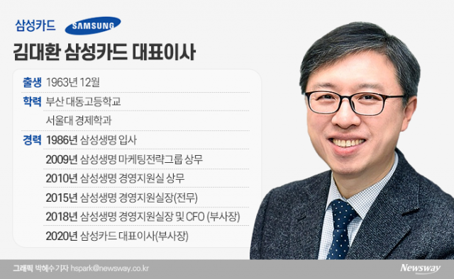 미전실 출신 ‘재무통’ 김대환 삼성카드 대표