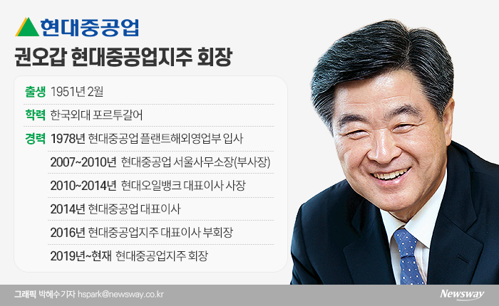권오갑, ‘韓기업 명예의 전당’ 헌액···“회사 생각하는 원칙 지켰다” 기사의 사진