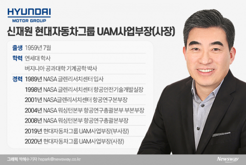 도심항공모빌리티 혁신가 신재원 현대차 사장