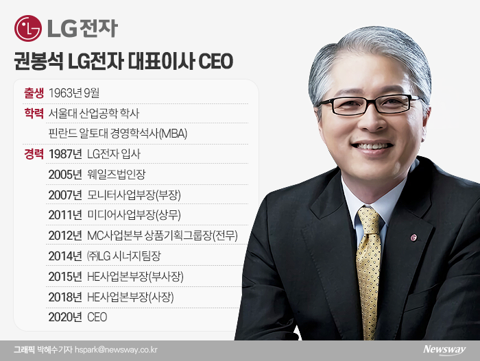 권봉석 LG전자 CEO는 2019년 말 정기 인사에서 대표이사로 승진하며 등기임원이 됐다.