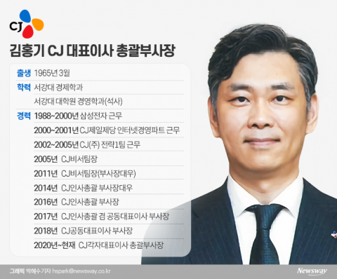 안방살림 맡는 김홍기 CJ대표이사 총괄부사장