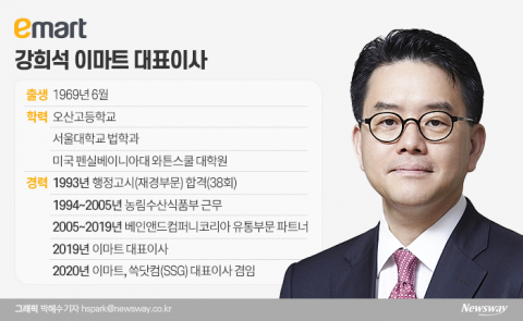 ‘정용진 부회장 무한신뢰’ 강희석 이마트 대표이사