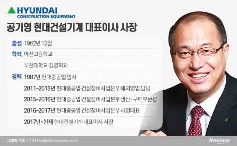현대건설기계, 2023년 ‘소형 수소지게차’ 상용화 시동