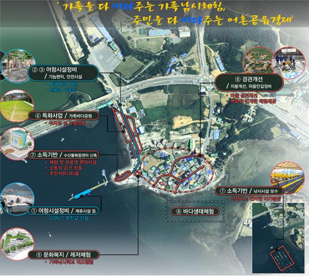 한국어촌어항공단-서산시, 창리항 어촌뉴딜사업 위수탁협약 체결