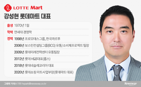 롯데쇼핑, 강성현 대표 이사진 올려 마트에 힘 싣는다