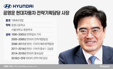 전략기획통으로 불리는 남자 공영운 현대차 사장