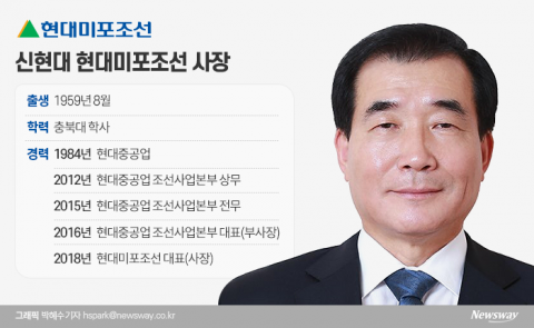 현대미포조선 신현대號, 창사 이래 첫 ‘LNG선’ 인도했다
