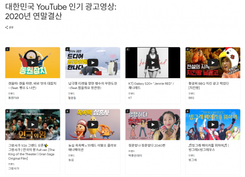 “MZ세대를 잡아라” 유튜브 마케팅에 힘 싣는 식품업계