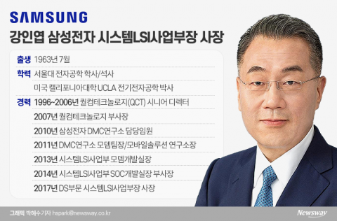 이재용의 뉴삼성 핵심맴버 강인엽 삼성전자 시스템LSI사업부 사장