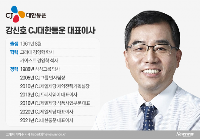 ‘K푸드 전도사’ 강신호 CJ대한통운 대표이사