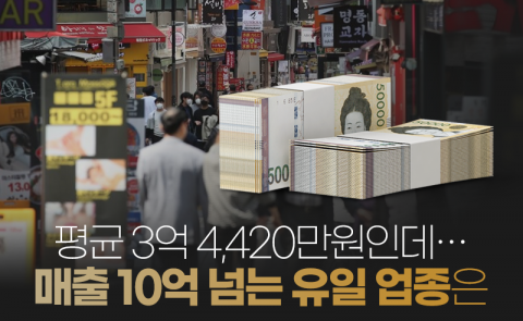 평균 3억 4,420만원인데···매출 10억 넘는 유일 업종은