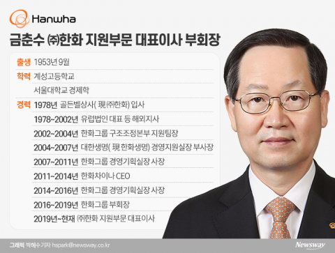 그룹 유일 ‘부회장’ 금춘수 ㈜한화 지원부문 부회장