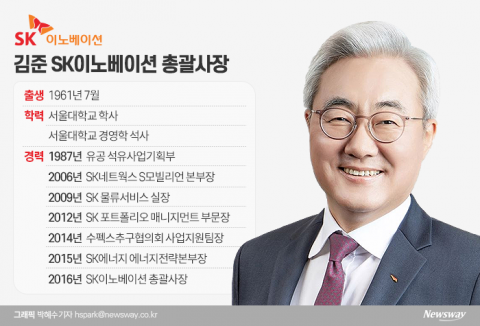 SK의 미래 그리는 김준 SK이노베이션 총괄사장
