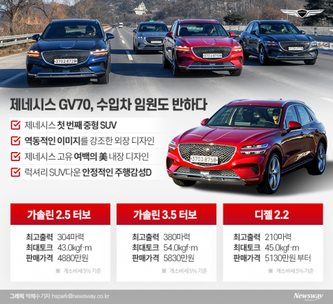 제네시스 GV70, 캐나다 '車 혁신상' 2관왕 차지