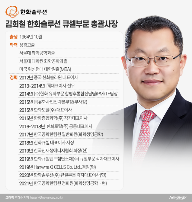 ‘태양광 선봉장’ 김희철 한화솔루션 사장