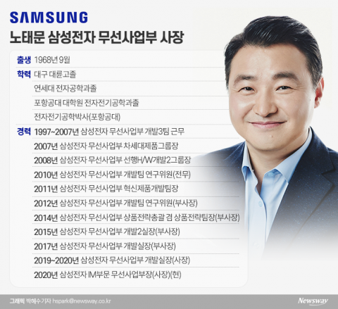 스마트폰 과거·현재·미래···노태문 삼성전자 무선사업부장