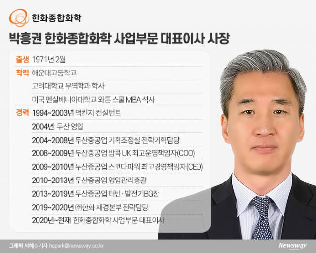 ‘한화 미래사업 견인’ 박흥권 한화종합화학 대표