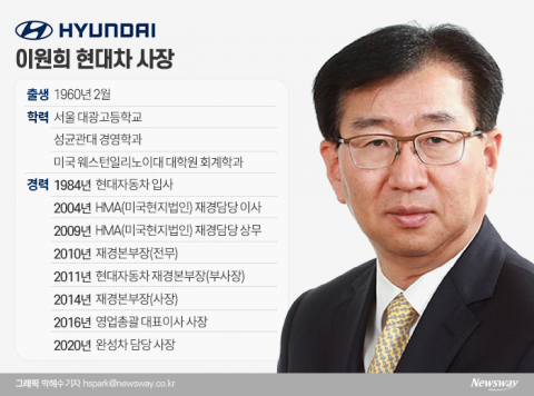 현대차 살림살이 이끈 이원희 사장