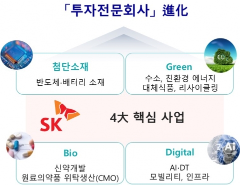 SK, 투자포트폴리오 재편···‘첨단소재·그린·바이오·디지털’