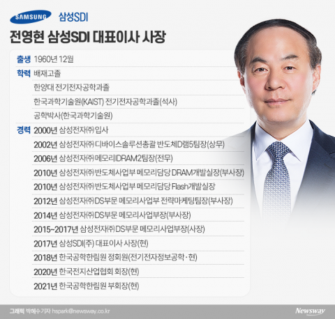 ‘반도체 신화→배터리 신화로’ 전영현 삼성SDI 대표이사 사장