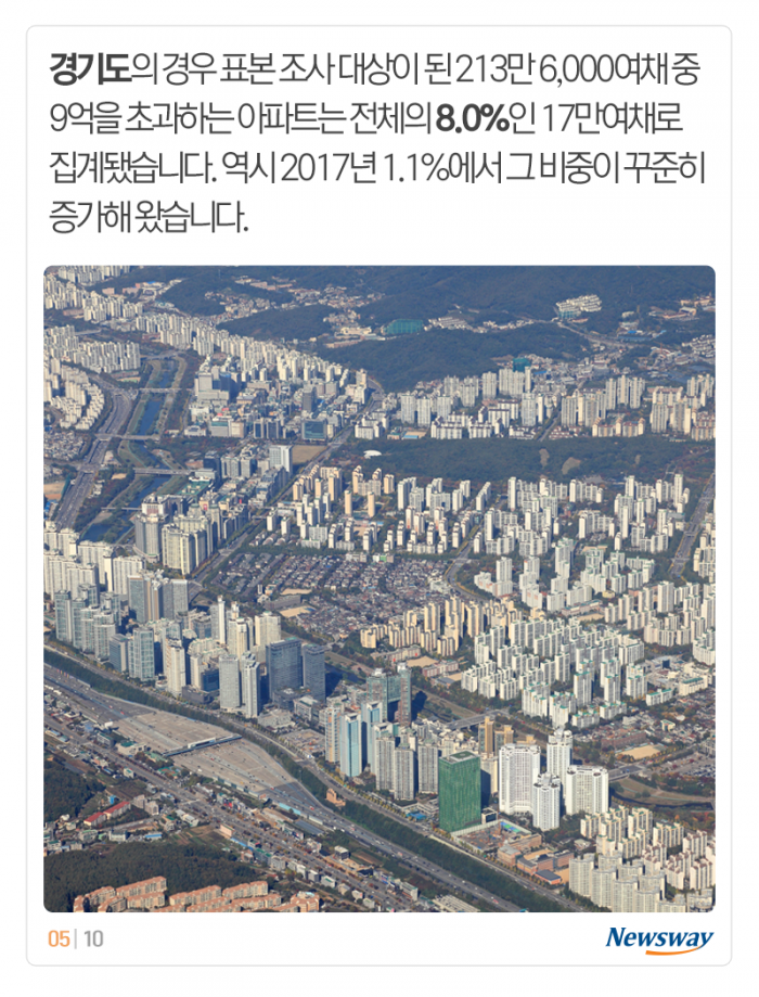 서울 아파트 절반이 9억 돌파···내 집, 포기해 말아? 기사의 사진