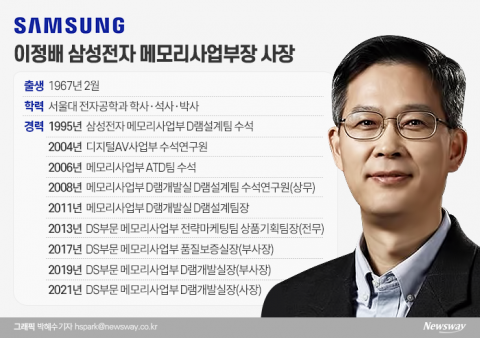 차세대 반도체 이끌 이정배 삼성전자 메모리사업부장 사장