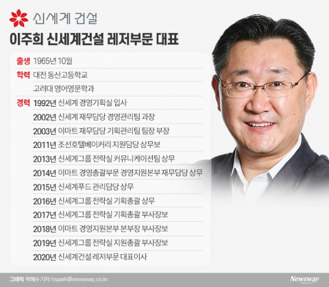 ‘만성 적자탈출’ 숙제맡은 이주희 신세계건설 대표