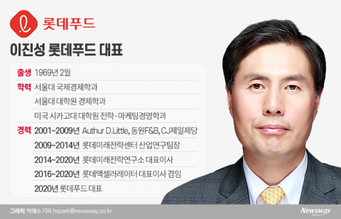순혈주의 깬 ‘젊은피’ 이진성 롯데푸드 대표