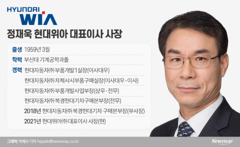  ‘친환경’ 속도 내는 부품 전문가 정재욱 현대위아 대표이사 사장