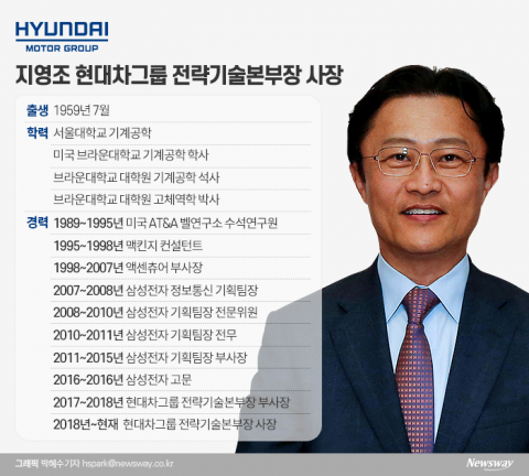 현대차·기아, 美서 교통약자 차량 호출 실증사업 나선다
