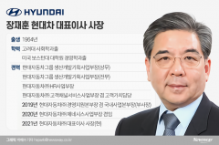 한국車기자협회 선정, 장재훈 현대차 사장 '2021 자동차인' 수상