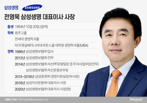 자산운용 탁월한 감각지닌 전영묵 삼성생명 대표이사 사장