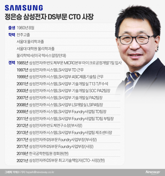  ‘반도체 파운드리 선봉장’ 정은승 삼성전자 DS부문 CTO 사장