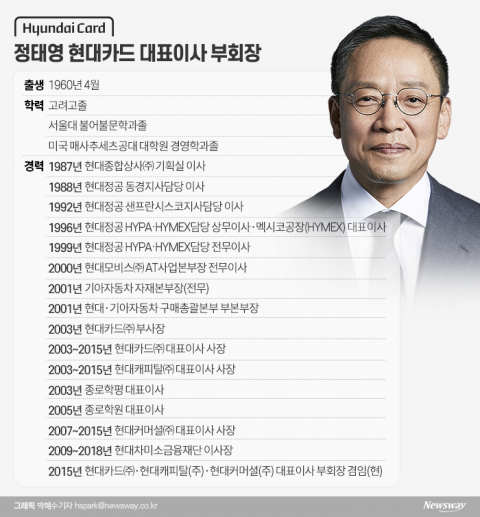  국내 대표 ‘스타 CEO’ 정태영 현대카드 대표이사 부회장