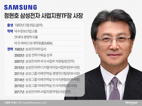  삼성전자 사업지원TF장 정현호 사장