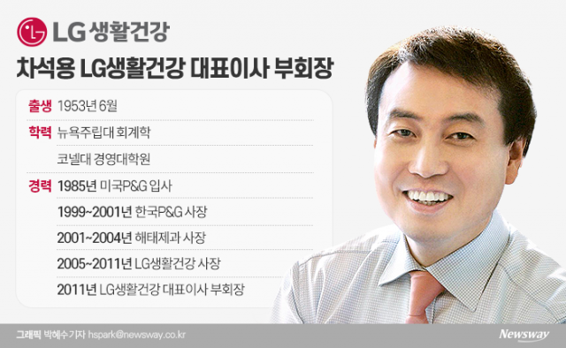 유통계 ‘마이더스의 손’ 차석용 LG생활건강 부회장