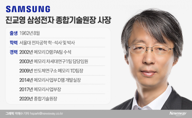 삼성 반도체 ‘글로벌 초격차’ 이끈 진교영 종합기술원장