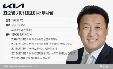 ‘노련한 협상가’ 최준영 기아 대표이사 부사장