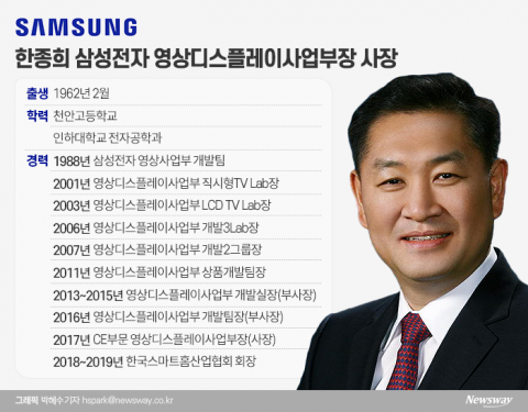 QLED TV 성공 이끈 한종희 삼성전자 사장