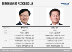 미래에셋생명, 新각자대표 체제로···제판분리 안착 지휘