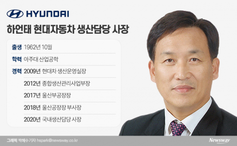 울산공장 생산·노무 총괄하는 하언태 현대차 대표이사