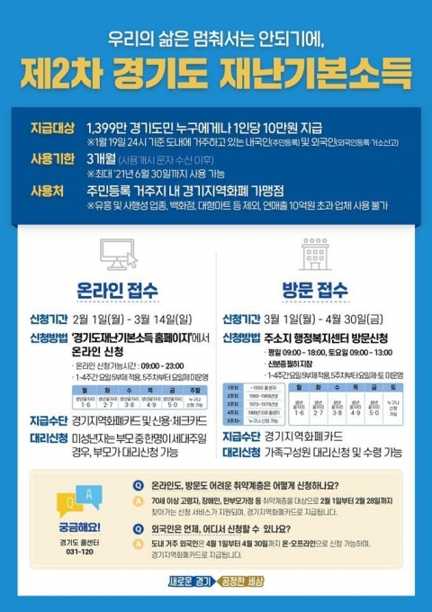 경기도 2차 재난지원금 신청 방법은?···온라인·방문 접수 중 선택
