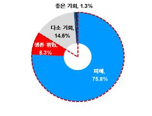 사진=대한상의