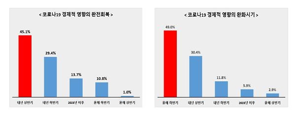 사진=전국경제인연합회