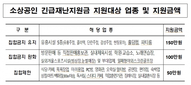 인천시, 소상공인 긴급재난지원금 온라인 접수...집합금지유지 150만원 지원