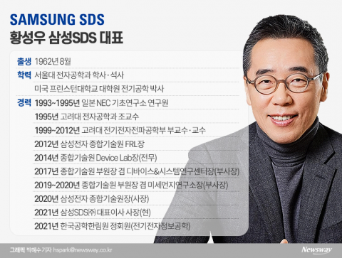 ‘R&amp;D 전문가’ 황성우 삼성SDS 대표
