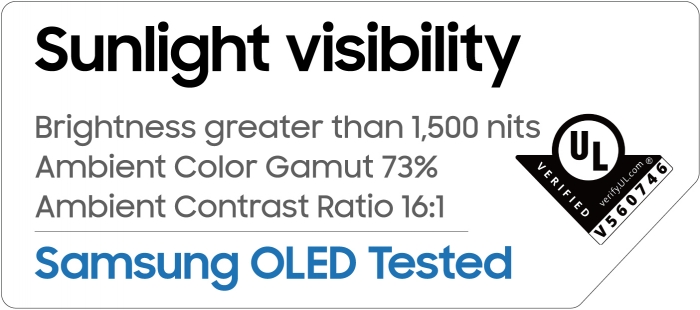 삼성 OLED가 UL로부터 받은 ‘야외 시인성(Sunlight Visibility)’ 우수 성능 평가 결과. 사진=삼성전자 제공