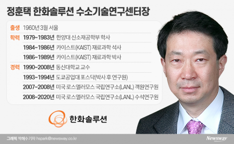 한화솔루션 ‘그린수소’ 총책, 정훈택 수소기술연구센터장