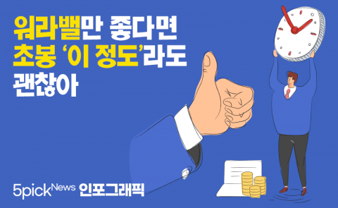 워라밸만 좋다면 초봉 ‘이 정도’라도 괜찮아